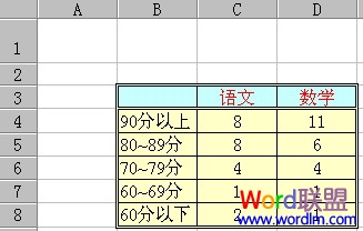 教你如何使用Excel函数 统计成绩分数